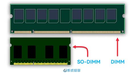 sdram or sodimm.